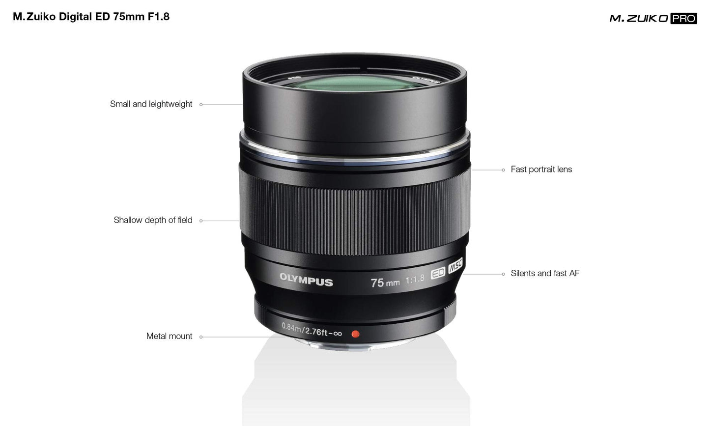 Olympus M.Zuiko Digital ED 75mm f/1.8 Lens (Black)