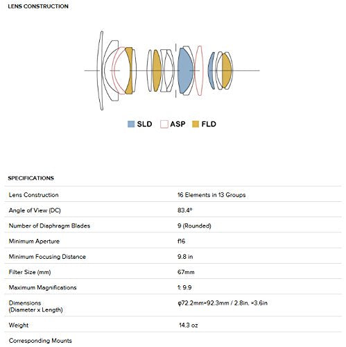 Sigma 16mm f/1.4 DC DN Contemporary Lens for Micro Four Thirds