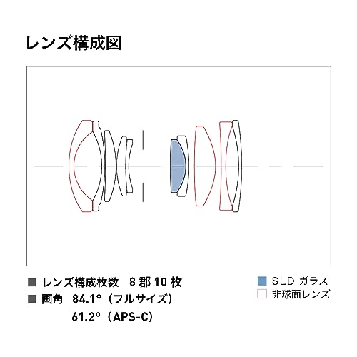 Sigma 24mm f/3.5 DG DN Contemporary Lens for Sony E