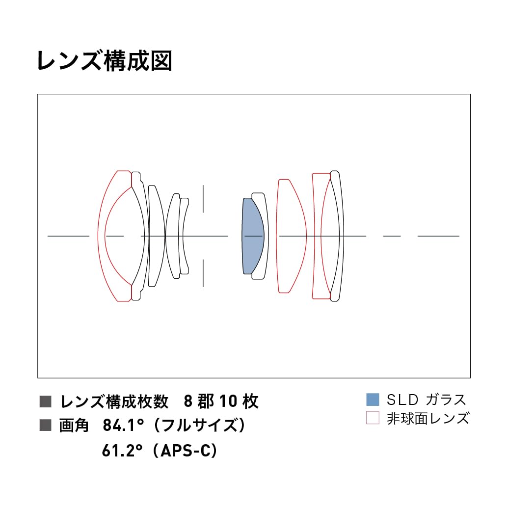 Sigma 24mm f/3.5 DG DN Contemporary Lens for Sony E