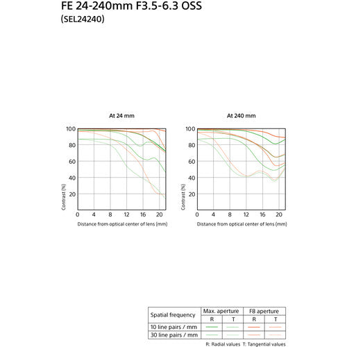 Sony FE 24-240mm f/3.5-6.3 OSS Lens
