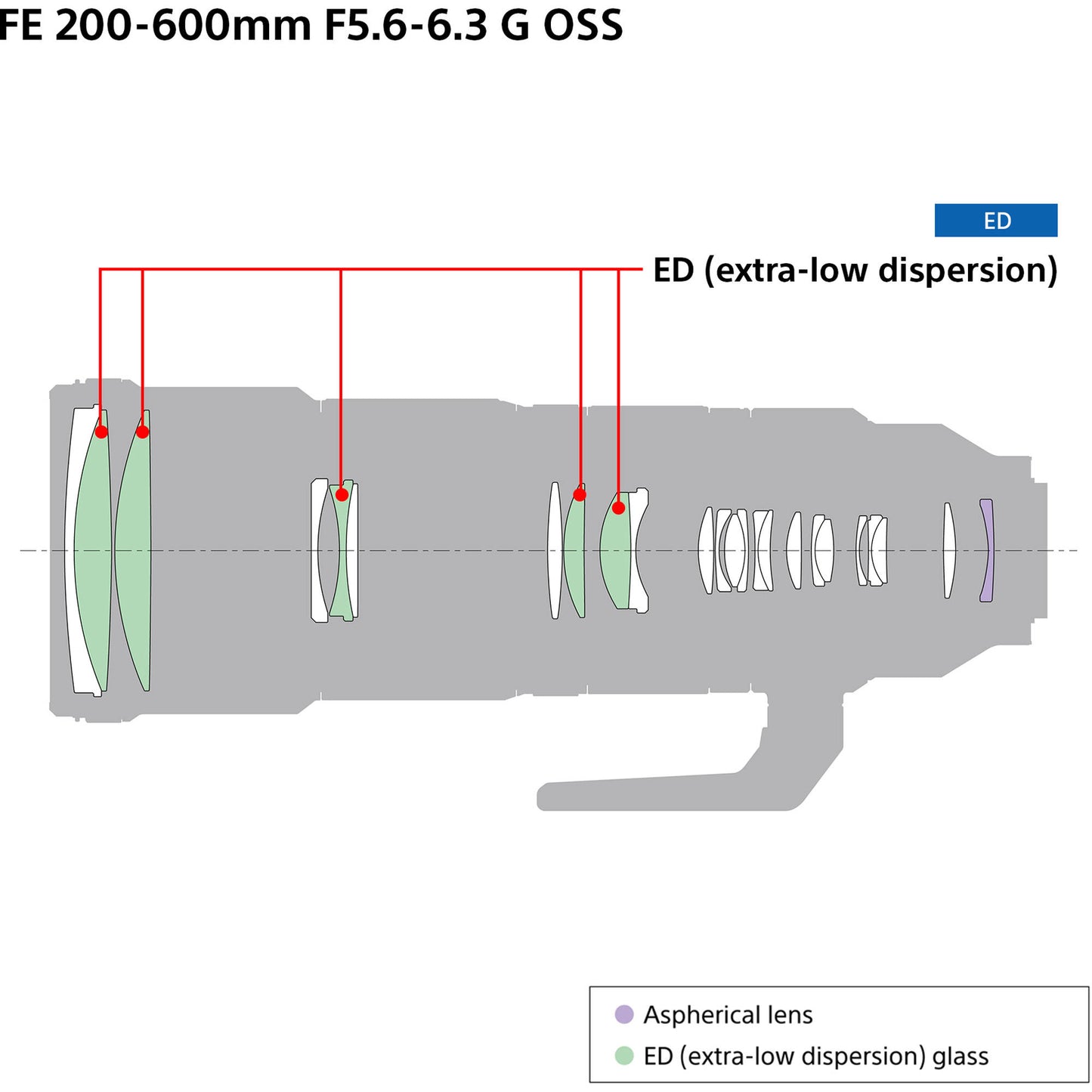 Sony FE 200-600mm f/5.6-6.3 G OSS Lens with Manufacturer Accessories (Front & Rear Lens Caps, Lens Hood, Lens Strap, Tripod Collar, Lens Case) & Deluxe Equipment Maintenance Kit