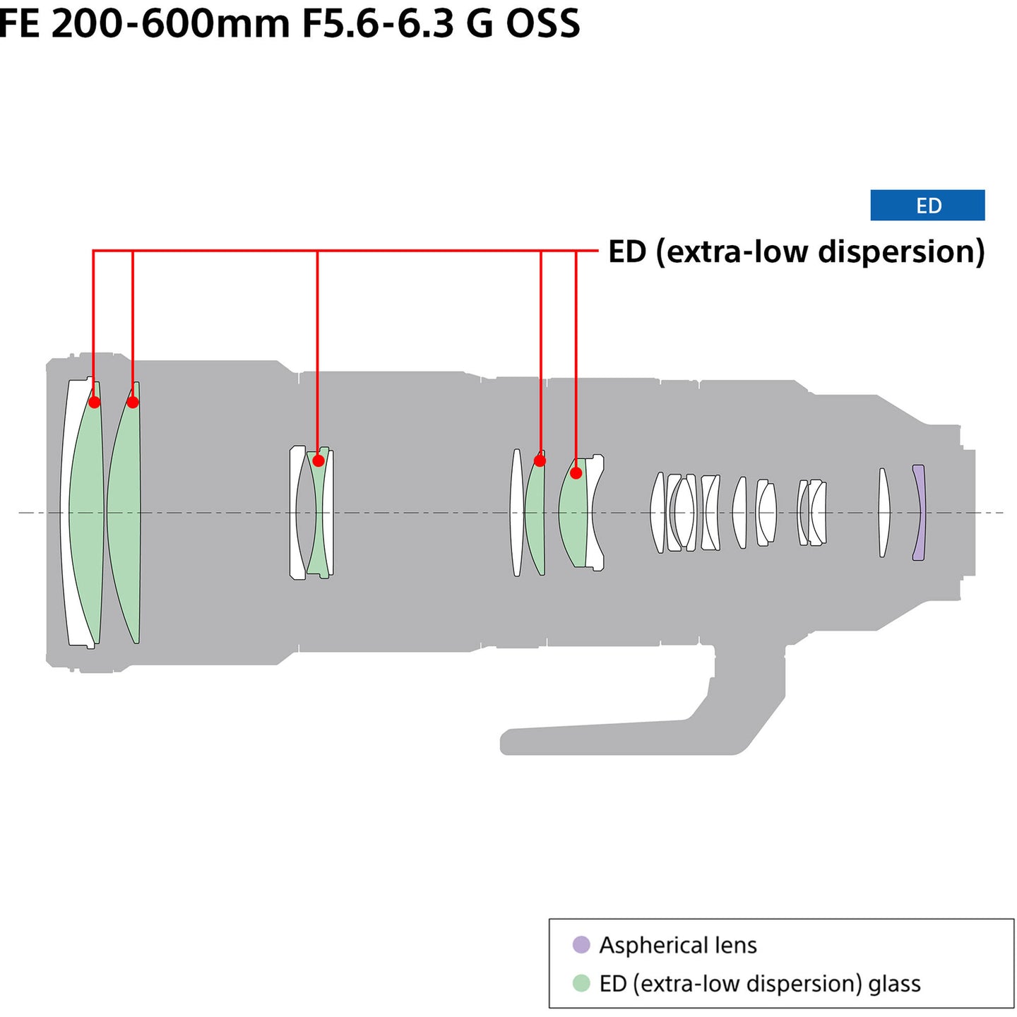 Sony FE 200-600mm f/5.6-6.3 G OSS Lens with Manufacturer Accessories (Front & Rear Lens Caps, Lens Hood, Lens Strap, Tripod Collar, Lens Case) & Deluxe Equipment Maintenance Kit