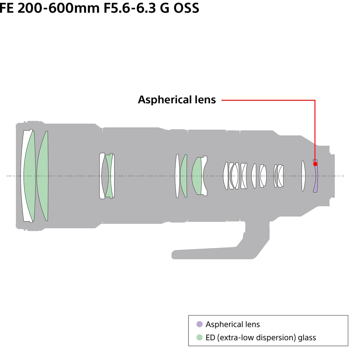 Sony FE 200-600mm f/5.6-6.3 G OSS Lens with Manufacturer Accessories (Front & Rear Lens Caps, Lens Hood, Lens Strap, Tripod Collar, Lens Case) & Deluxe Equipment Maintenance Kit