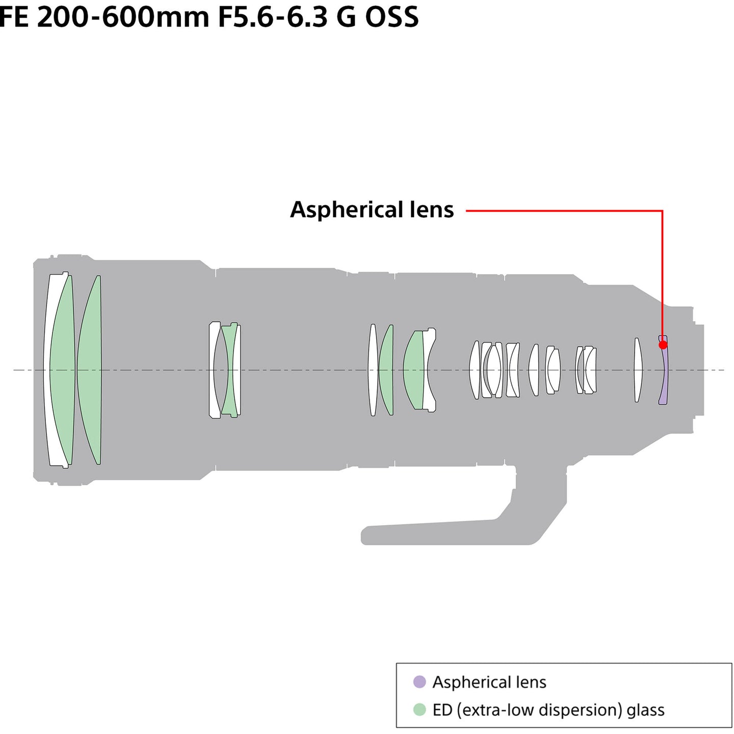 Sony FE 200-600mm f/5.6-6.3 G OSS Lens with Manufacturer Accessories (Front & Rear Lens Caps, Lens Hood, Lens Strap, Tripod Collar, Lens Case) & Deluxe Equipment Maintenance Kit